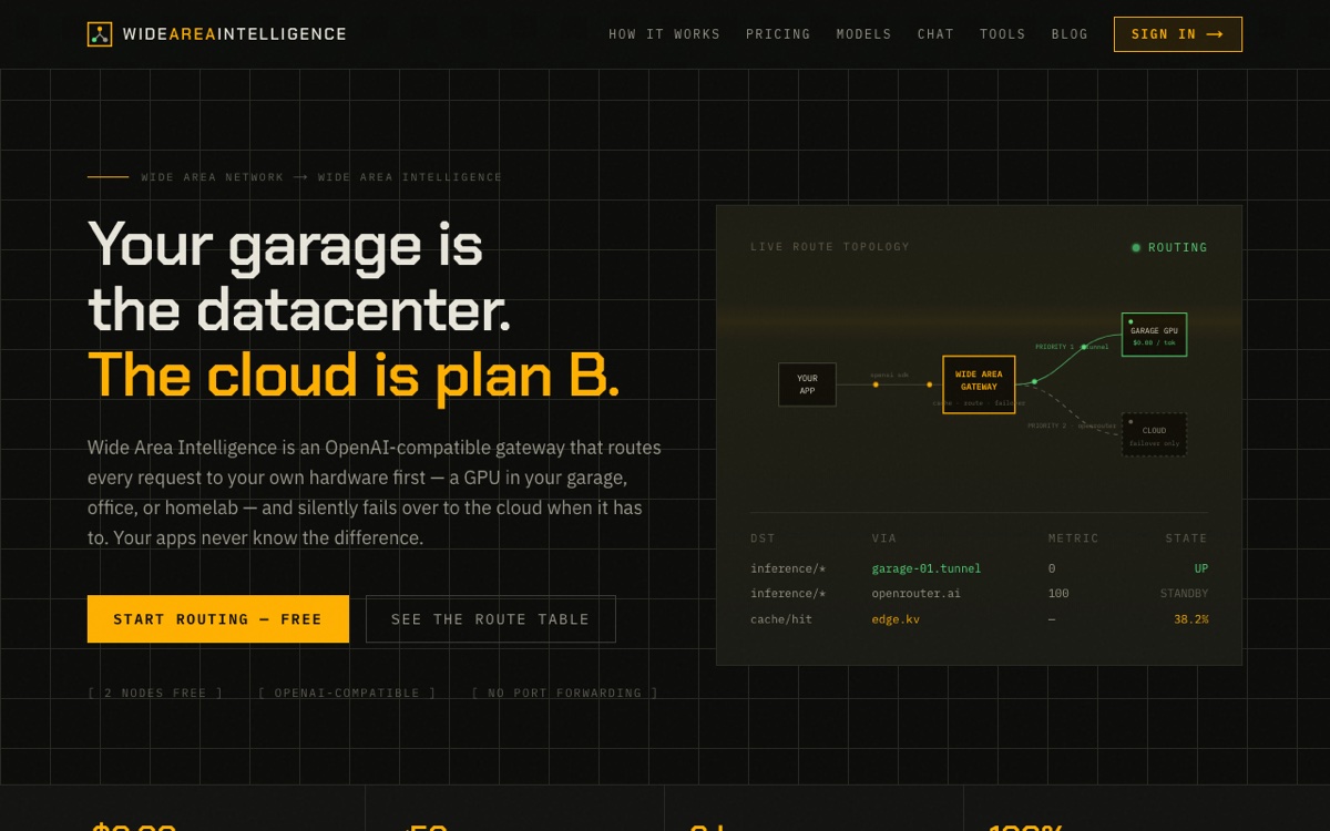 Wide Area Intelligence homepage screenshot